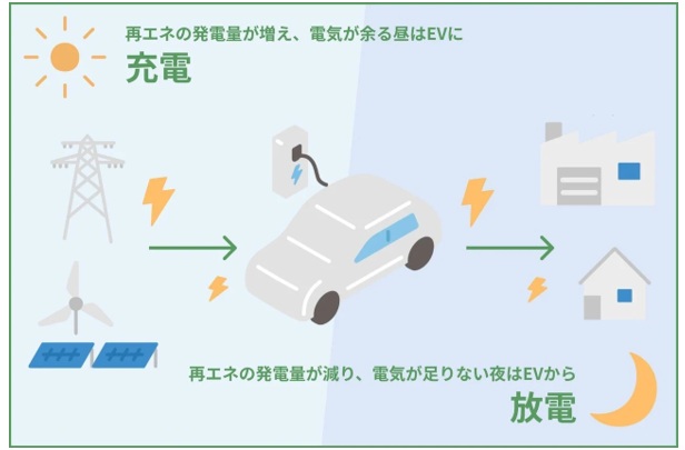 EVの電力取引とは?