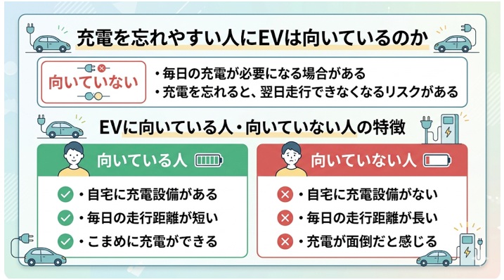 充電を忘れやすい人にEVは向いているのか