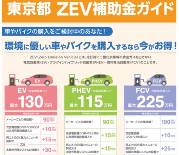 EV補助金の現状と制度の方向性