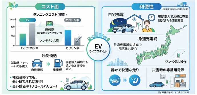 EV補助金が終了しても買うメリットはある?補助金なしの費用対効果を解説