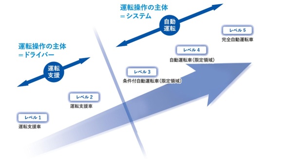 E Vの自動運転、実は地方向き？都市部との難易度の違いを解説
