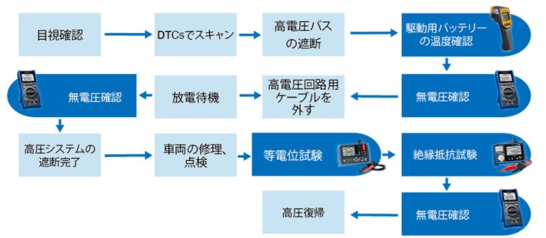 EVの「高電圧遮断システム」の構造は?