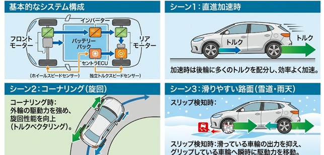 EVの「駆動力配分制御」とは？四輪へ最適なトルクを振り分ける仕組み