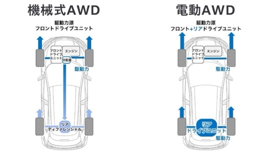 EV駆動力配分制御が重要視される背景
