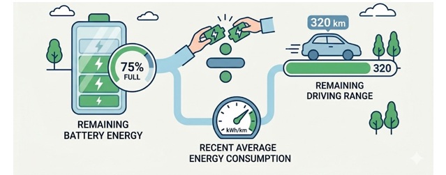 EVの航続可能距離表示の仕組み