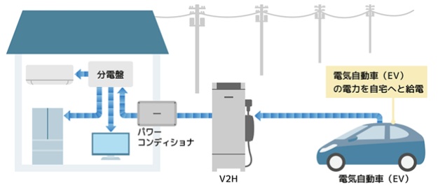 EV導入で家庭のエネルギー管理がどう変わる?
