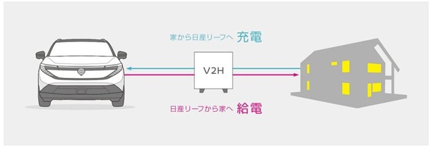 EVが家庭の防災力を高める