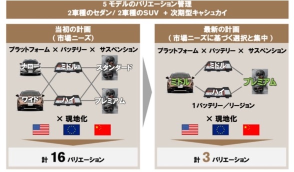日産の「CMF-EV」とは?