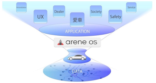 OTAアップデートを可能にする共通基盤