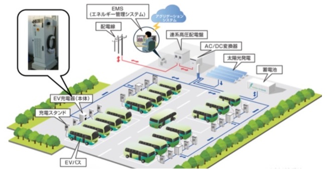 電力会社とEVメーカーが進める対策