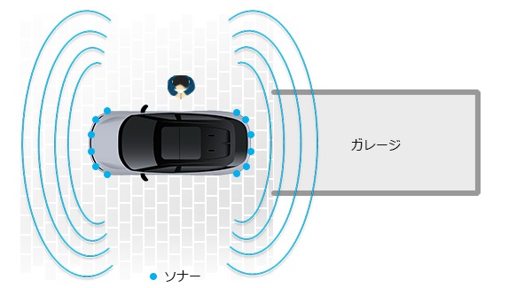 EVのリモートパーキング機能とは?スマホで操作する自動駐車の仕組み