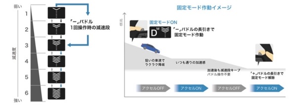 EVの「減速セレクター」の仕組みと操作方法