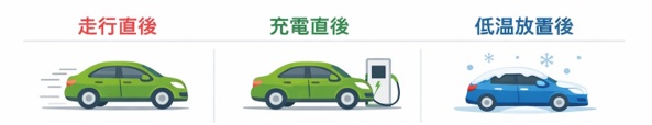 EVバッテリー温度の「状態別」電費への影響