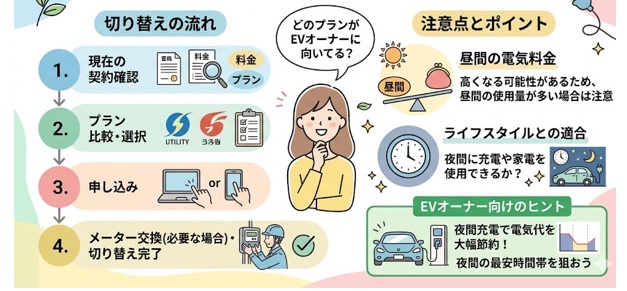 夜間電力プランへの切り替え方と注意点