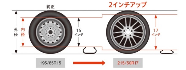 純正タイヤvs大径タイヤの電費差は？