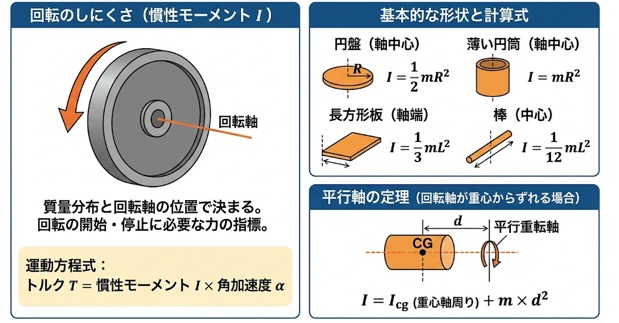 大径ホイールがもたらす「慣性モーメント増加」の仕組み