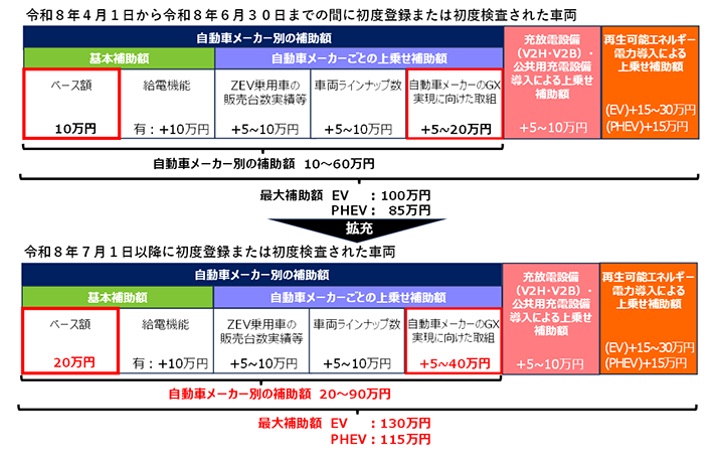 東京のEV補助金の内訳をわかりやすく解説