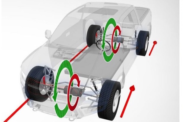 EVの「トルクベクタリング」の仕組みは？