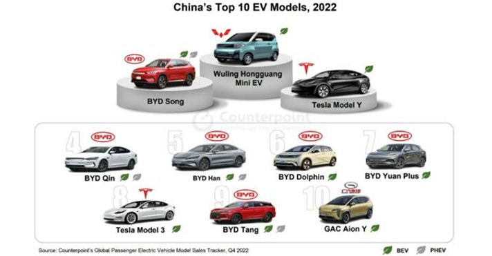 【中国】世界最大の電気自動車(EV)市場、その理由とは？