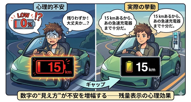 EVバッテリーの低残量時に生まれる「心理的不安」