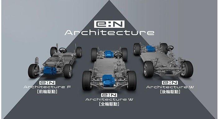 ホンダのEVプラットフォーム戦略の全体像