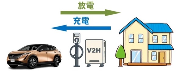V2Hとは?