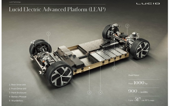 ルーシッド エアの続距離と充電性能