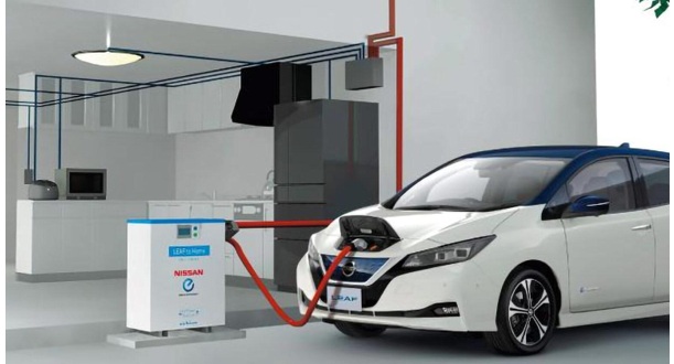 日産のV2H推進の社会的インパクト