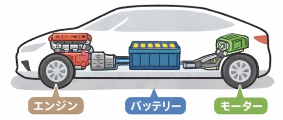 PHEVが「中途半端」批判の3つの論点