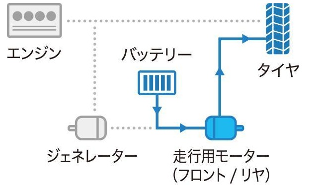 問題⑤：PHEVの「自動エンジン始動」を無効にしている