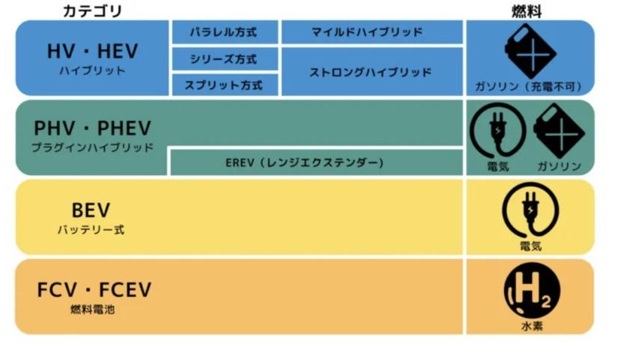 EVの「シリーズ方式」とは何か?