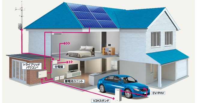電気自動車充電の仕組みと必要な設備