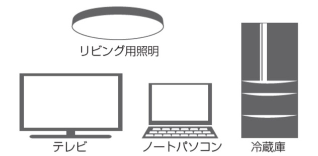 オール電化は電気の使いすぎが起きやすい