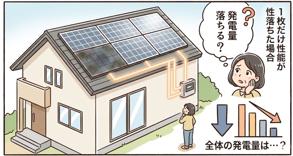 太陽光パネルが1枚だけ故障すると発電量はどれくらい下がる?影響と仕組みを解説