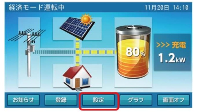 蓄電池が余剰電力を全て吸収してしまう設定