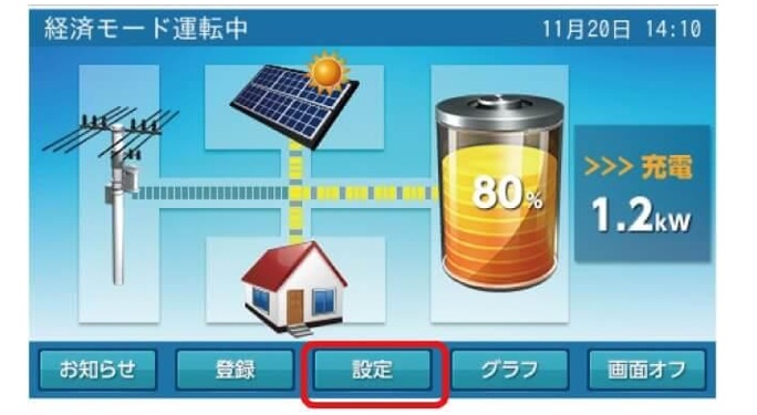 蓄電池が余剰電力を全て吸収してしまう設定