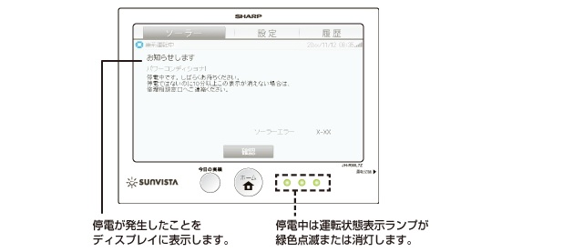 停電時の太陽光・蓄電池の動作モード
