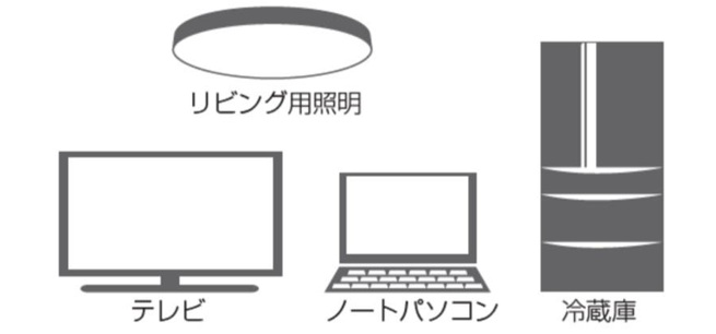 オール電化は電気の使いすぎが起きやすい
