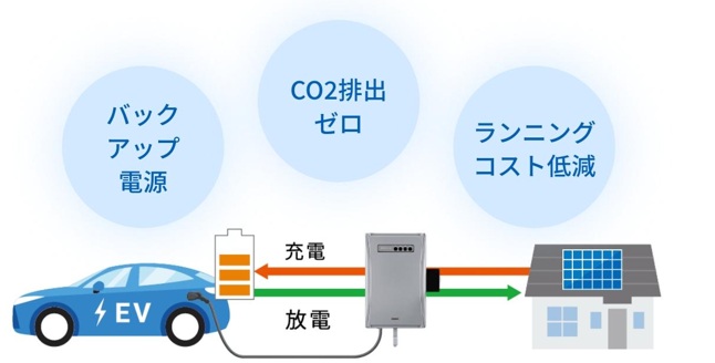 余剰電力でEV充電を実現する方法