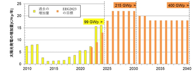 ドイツ:「自家消費文化」が根付く国