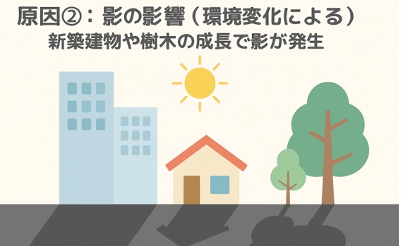原因②：影の影響（環境変化による）