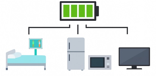 蓄電池の容量と優先順位の設定