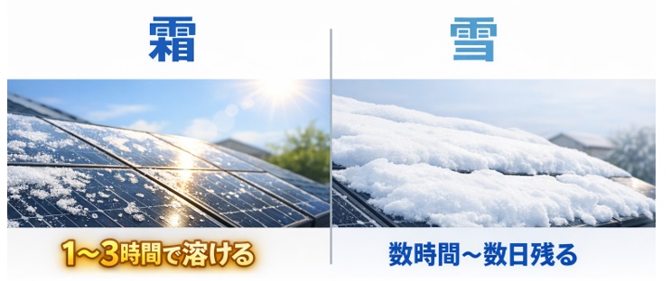 霜と雪の違い