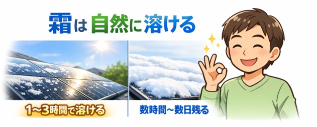 太陽光パネルの霜対策は不要