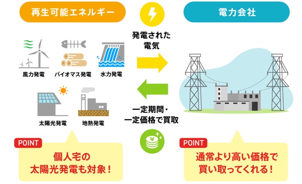 政策支援と制度整備が太陽光パネル普及を後押し