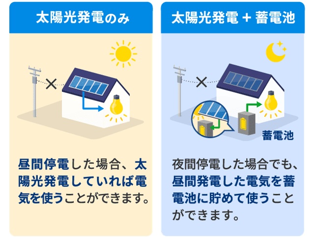 社会的背景:脱炭素化と災害対策