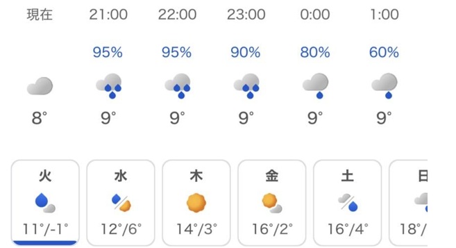 天気予報チェックが「習慣化」する