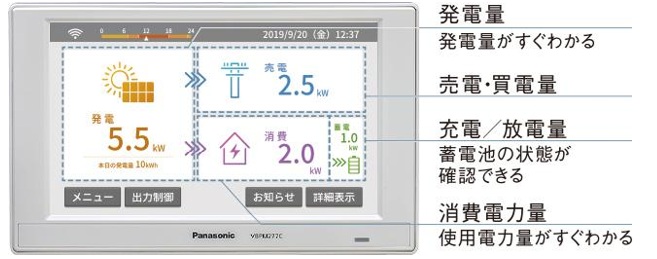 太陽光発電の「モニターの役割」を知る