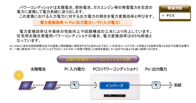 パワコンの変換効率とは何か?
