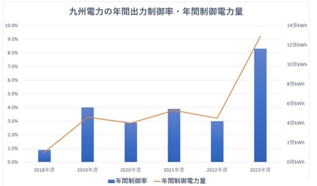 余剰電力が捨てられる仕組み